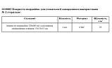 Покриття операційне 120х80см для стоматології №2 СМС Славна стерильне, фото 3