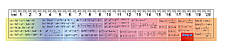 Лінійка 1Вересня 20 см "Алгебра"