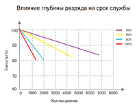 Літієвий акумулятор 200 Ач 24 В KIJO LiFePo4-24V200Ah Lithium Iron Phosphate, фото 7