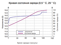 Літієвий акумулятор 200 Ач 24 В KIJO LiFePo4-24V200Ah Lithium Iron Phosphate, фото 6