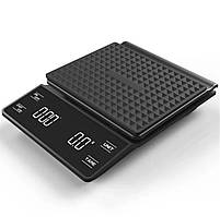 Крапельні ваги для кави