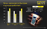 Ліхтар наключний NITECORE TUBE v2.0 55LM (Cree XP-G R5, USB, 2 режими, 100mAh) ВСІ КОЛЬОРИ, фото 3
