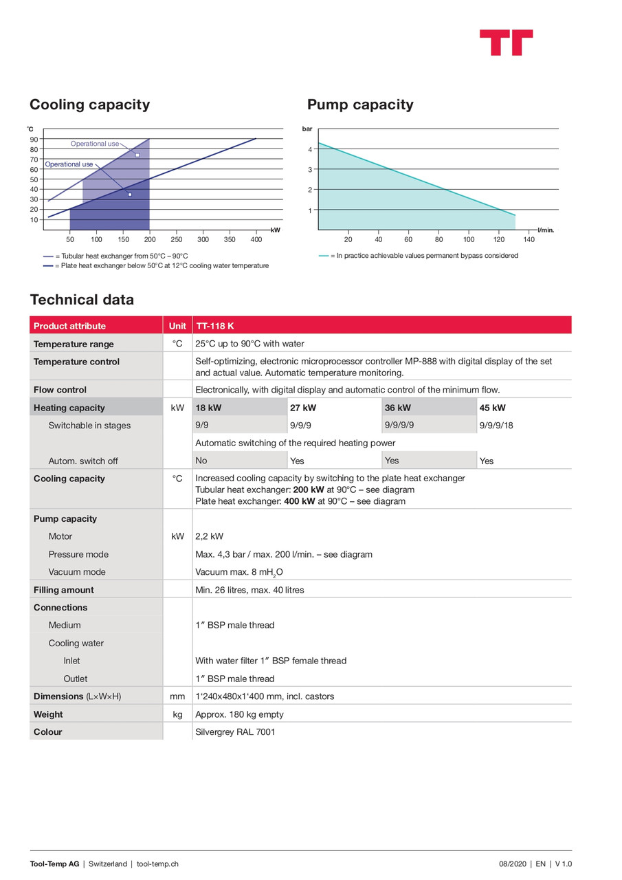 Купить Водный термостат TOOL-TEMP TT-118K (Аппарат с двухступенчатой ...