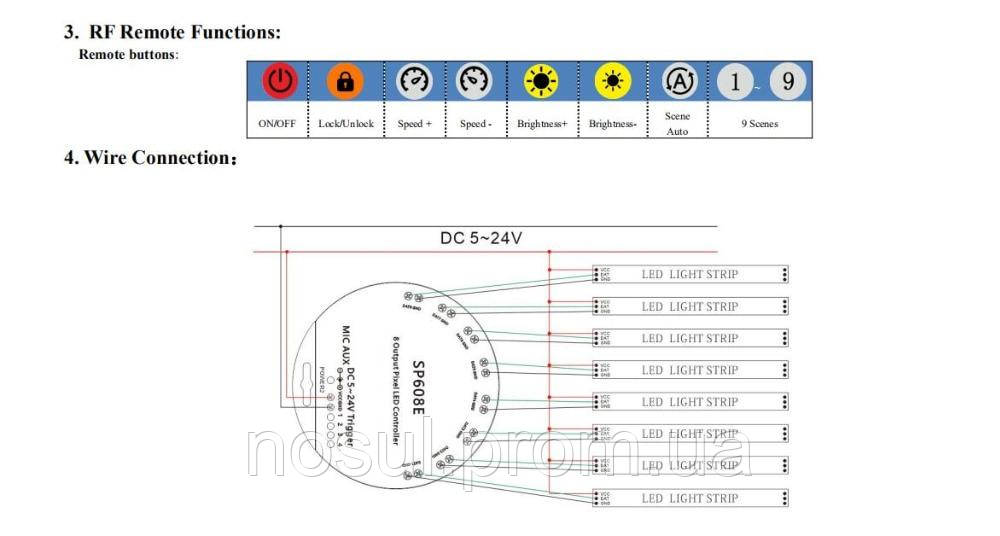 SP608E музыкальный контроллер с пультом ДУ для LED освещения 4-х канальный(для адресных лент и панелей WS2811, - фото 7 - id-p1459608949