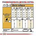 Royal Canin Yorkshire Terrier Adult 500 г сухий корм для дорослих собак породи йоркширський тер'єр, фото 3