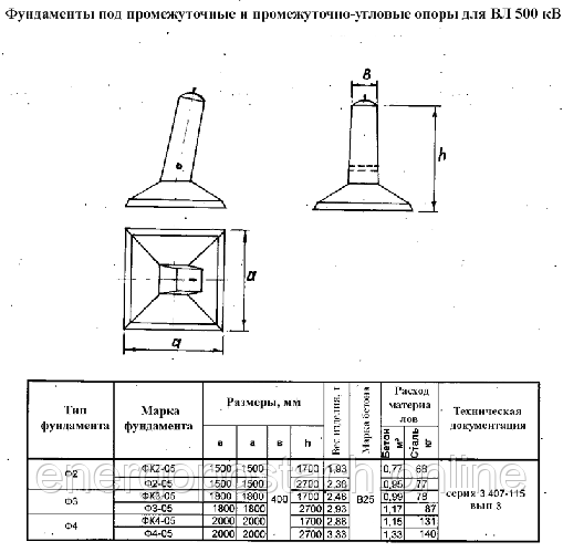 Ф 4, ФК4-05 фундамент під проміжні та проміжно кутові опори для ВЛ ...