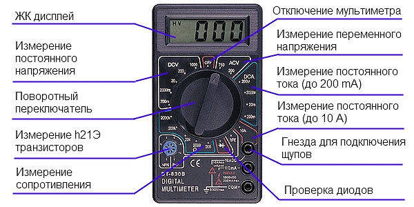 Які величини і як вимірюють за допомогою мультиметра?