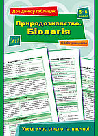 Довідник у таблицях УЛА Природознавство Біологія 5 6 класи