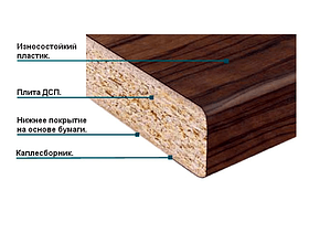 Стільниці для кухні