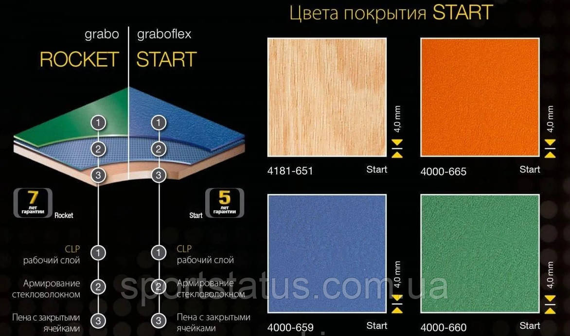 Спортивний лінолеум Grabo flex Start всі кольори фото