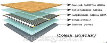 Інфрачервона плівка Rexva XICA для теплої підлоги, сауни, фото 2