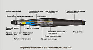 МУФТА ТЕРМОУСАЖИВАЕМАЯ СПОЛУЧНА Стп 0,4 – 1 кВ