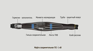 МУФТА ТЕРМОУСАЖИВАЕМАЯ СПОЛУЧНА ПСт 0,4 - 1 кВ