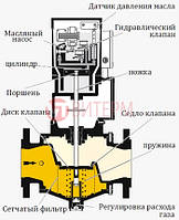 Газовий моторний клапан Kromschroder VK 100 F10T5A93D