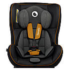 Автокресло Lionelo LIAM 0-18 kg Yellow Mustard, фото 5