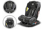 Автокрісло Lionelo SANDER ISOFIX 0-36 kg Gray, фото 5