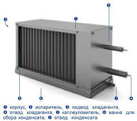 Прямые охладители SDC