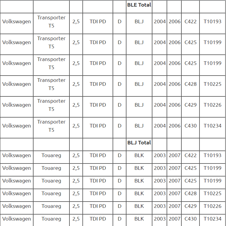 Набор для установки фаз ГРМ Фольксваген (Volkswagen) T5 Touareg Transporter (2.5, 4.9D) Phaeton SATRA S-25VAG - фото 9 - id-p1463289220