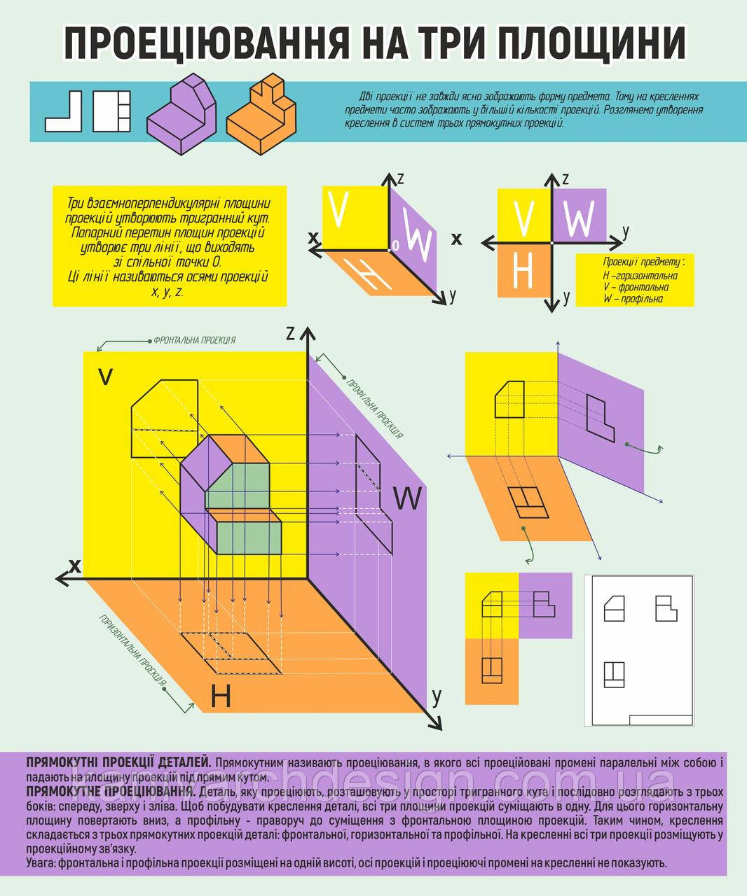 Стенд 01 в кабінет КРЕСЛЕННЯ "Проеціювання на три площини", фото 1
