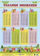 Таблиця множення Плакат А5 (150*210 мм)