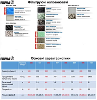 Фільтр зовнішній для акваріума, Fluval 307, 1150 л/ч., фото 4