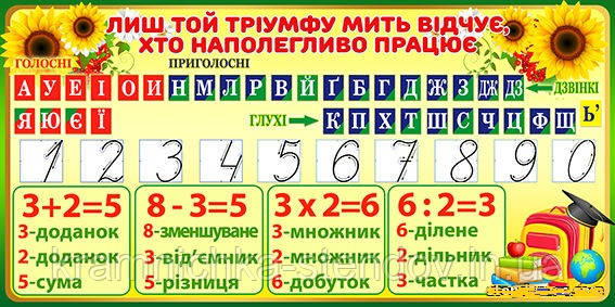 Наліпка "Пиши правильно букви та цифри"