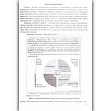 ЗНО Українська мова Завдання відкритої форми Авт: Готевич С. Вид: Підручники і Посібники, фото 2