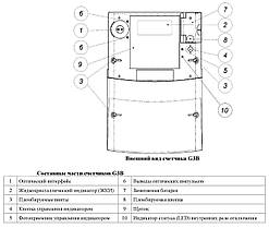 Лічильник електроенергії для "зеленого тарифу" GAMA300 G3B 144.230.F27.B2.P4.C311.A3.L1, 3-ф, 5(100)А ☎044-33-44-274, фото 3