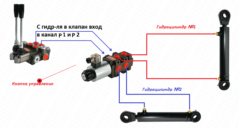Гидрораспределитель 2Р40-К16К16 с плавающими, электроклапаном 50л/мин корейский, джойстик с кнопкой, троса МТЗ - фото 2 - id-p1465217491