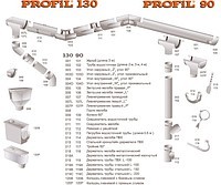 Водоподібна система PROFiL 90