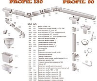 Водостічна система PROFiL 90