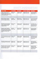 ZNO Leader Plus for Ukraine B2 student's Book + CD-ROM, фото 6