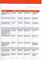 ZNO Leader Plus for Ukraine B2 student's Book + CD-ROM, фото 4