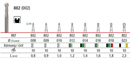 Алмазний бор кулькової форми з комірцем ÖkoDENT (Німеччина), розміри 008–029, фото 2