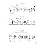 Історія України. Візуалізований посібник для підготовки до ЗНО. Харківська Наталія, Морозова Наталія, фото 6