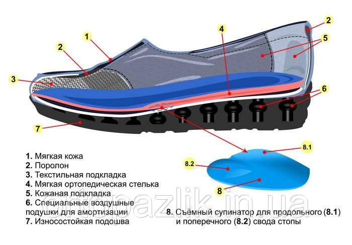 Женские кожаные ортопедические туфли с неопреном в районе косточки с супинатором 36-41р. - фото 9 - id-p1466648656