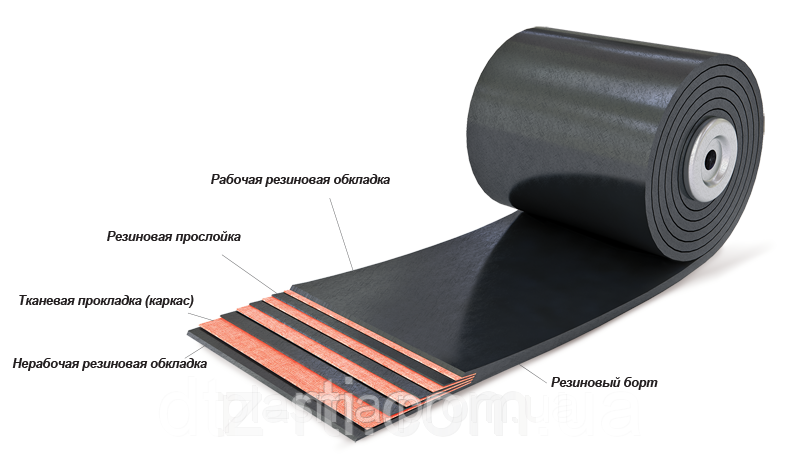 Лента конвейерная 650х4ТК-200-5/2, фото 1