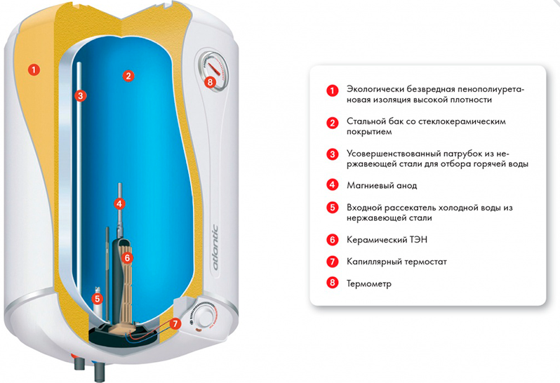 Водонагрівач Atlantic Ego Steatite VM 080 D400-1-BC 1200W