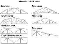 Металлические фермы