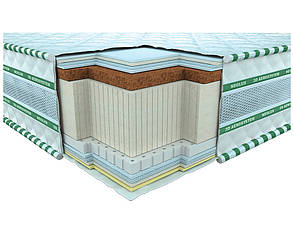 Матрац Галант Латекс Кокос 3D зима/літо Neolux (Неолюкс)