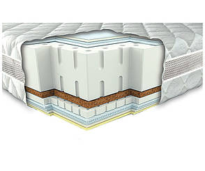 Матрас Прадис 3D зима/лето Neolux (Неолюкс)