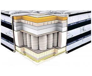 Матрас Innsbruck Neolux (Неолюкс)