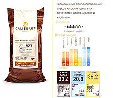 Молочний шоколад № 823 Barry Callebaut Callets Milk (823-33.6%)