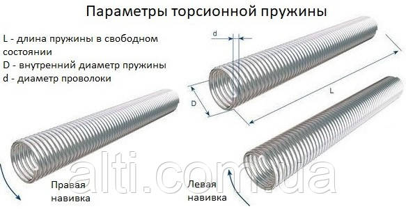 Торсионная пружина