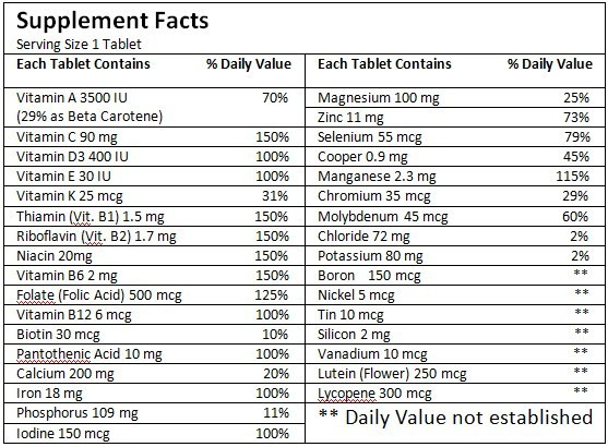 Мультивитамины (MultiVitamins) 50таб - фото 2 - id-p1469941728