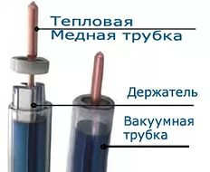 Вакуумная трубка heat-pipe - L1800мм, d58мм, ф24 - фото 2 - id-p224457000