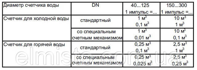 Цена импульса передатчика импульсов Reed RD 022 (011)