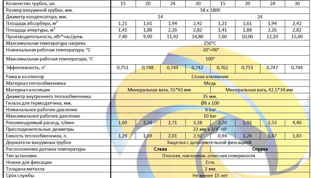 Солнечный вакуумный коллектор конденсатор 24мм- SC-LH3-30 - фото 4 - id-p267319343