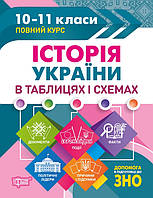 Таблиці та схеми. Історія України в таблицях та схемах 10-11 класи