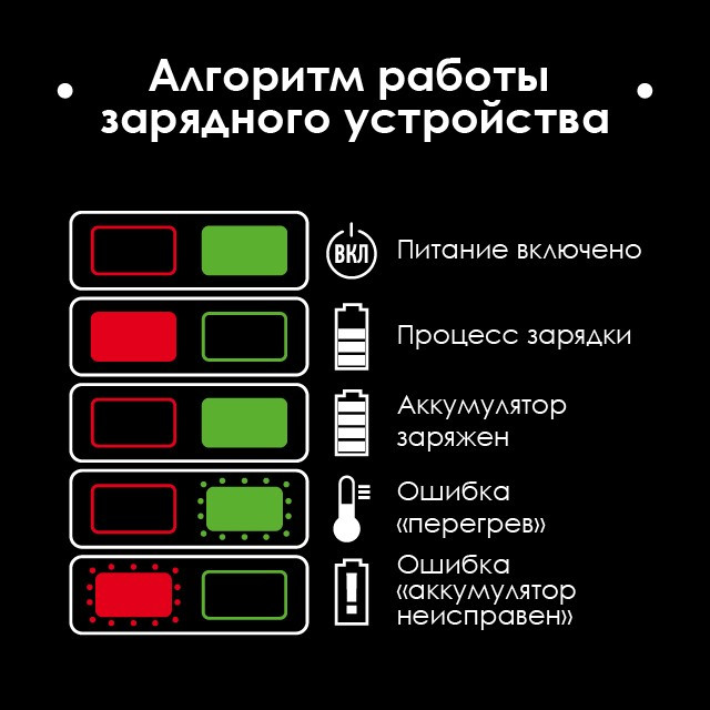 Аккумулятор 20 В, литий-ион, 4.0 Ач, индикатор уровня заряда INTERTOOL WT-0341 - фото 6 - id-p1471842151